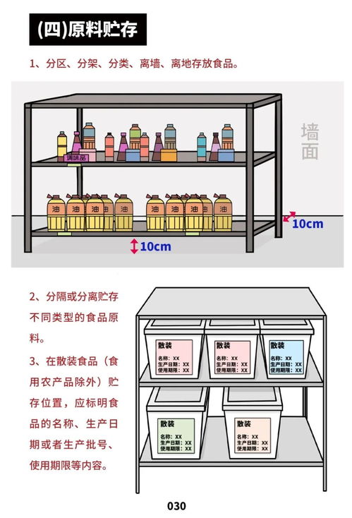 《餐飲服務(wù)食品安全操作規(guī)范》解讀 守護(hù)舌尖安全，餐飲行業(yè)邁向新標(biāo)準(zhǔn)